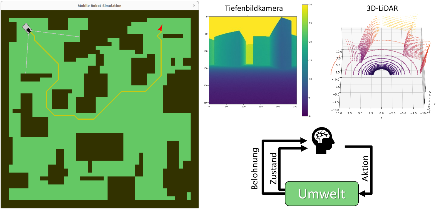 Simulation für mobile Roboter mit 3D-Sensorik